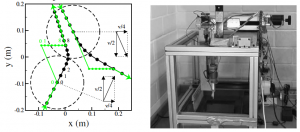 Particle-Particle-Interactions Figure 3